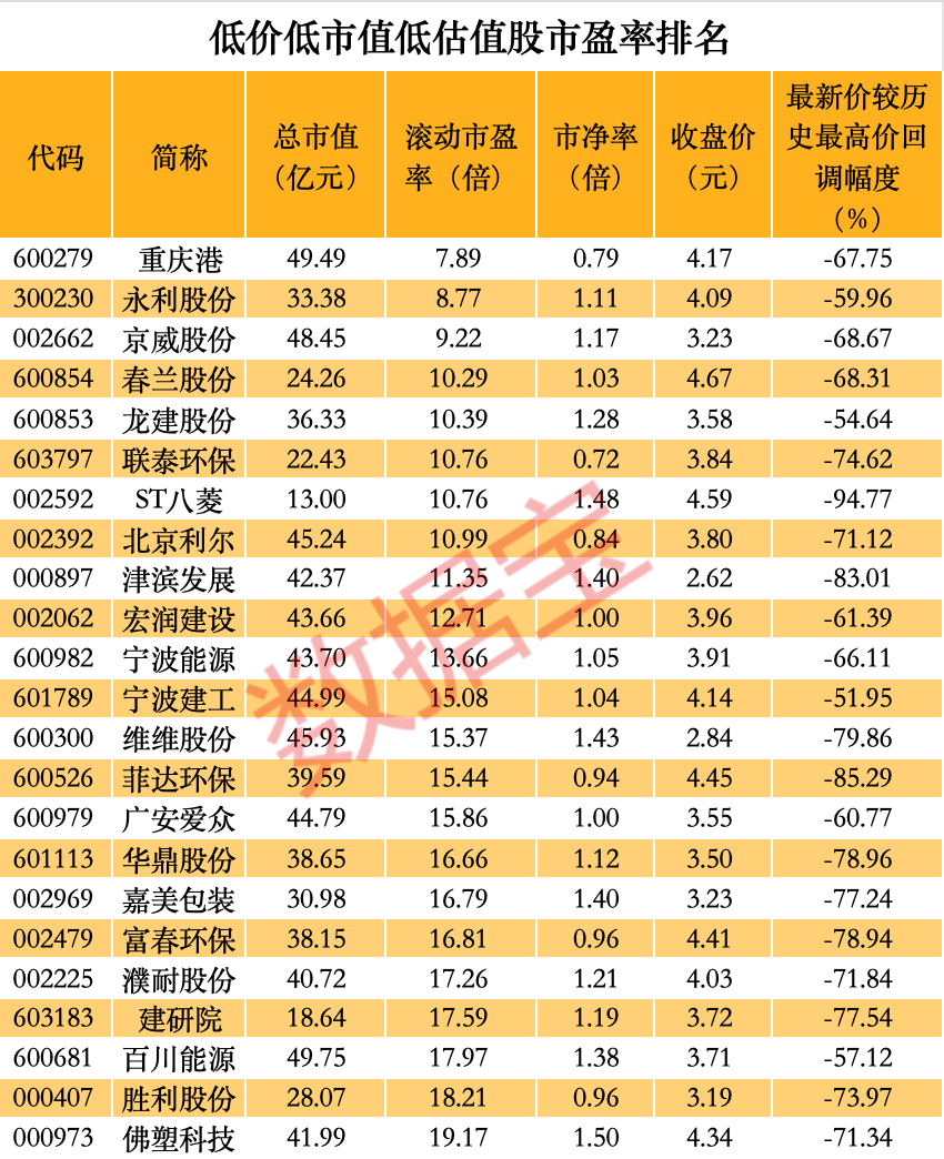 （文章来源：证券时报网）