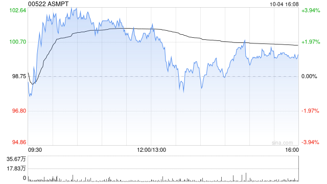花旗：予ASMPT“买入”评级 目标价110港元